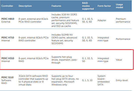 Install Esxi Software Raid 5